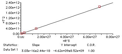 Kepler's Three Laws