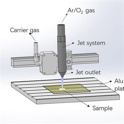 Schematic Illustration Of The Atmospheric Pressure Plasma System In