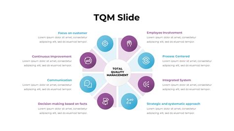 Tqm Slide Powerpoint Template Slidebazaar