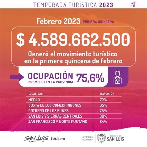 La ocupación hotelera de la primera quincena de febrero fue del 75 6