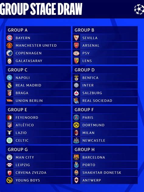 Cómo Quedó La Fase De Grupos De Champions League 2023 2024 Tras El