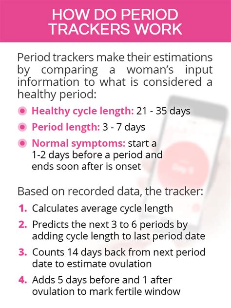 Period Trackers Shecares