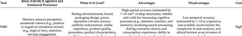 Application Of Neuroimaging Techniques In Advertising Campaigns