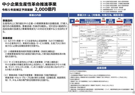 小規模事業者持続化補助金 第16回の最新情報を解説 成功報酬型の補助金申請サポート代行ならレオスト