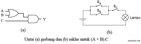 Soal Gerbang Logika Jejak Belajar