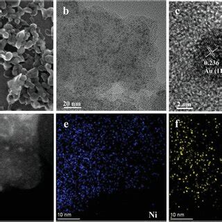 A SEM B TEM Inset Size Distribution Of Au Particles And C HRTEM