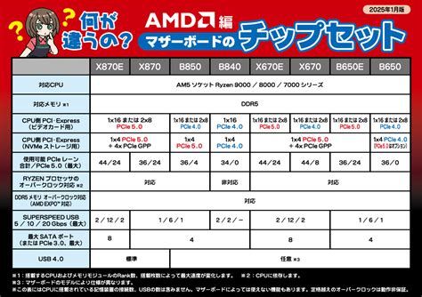PCパーツ