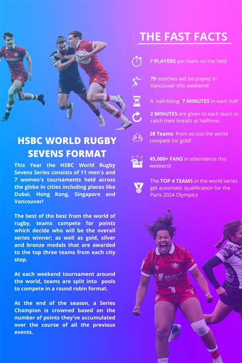 Hsbc Canada Sevens March S Fast Facts