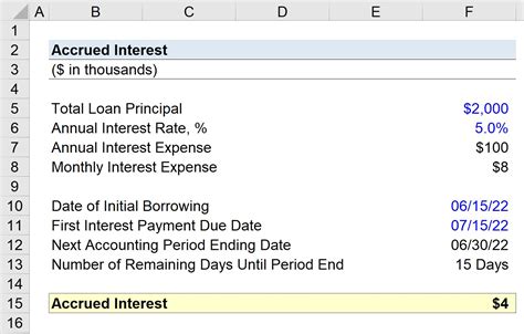 Beautiful Work Info About Interest Payable On Balance Sheet Typea