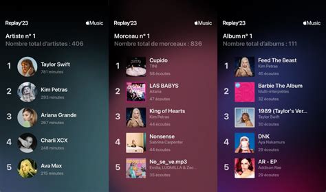 Apple Music Replay 2023 la rétrospective est disponible iPhoneAddict fr