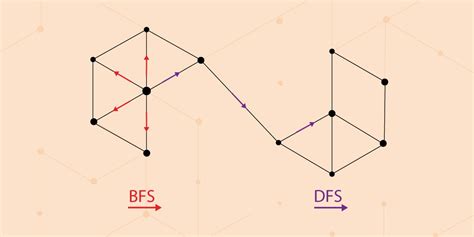 How Node2vec Works A Random Walk Based Node Embedding Method