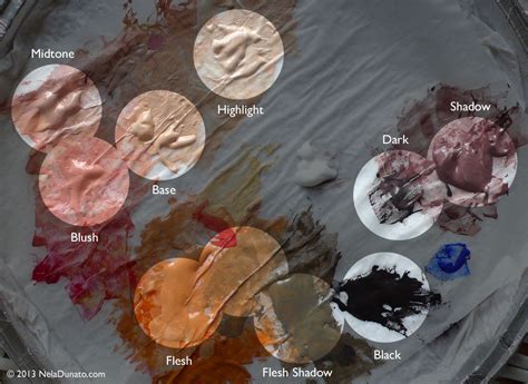 How To Make The Perfect Skin Colour With Acrylic Paint At Robert Howell