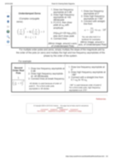 Solution Rules For Drawing Bode Diagrams Studypool