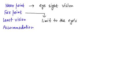 Solved Define The Following In One Sentence Each A Near Point Of The