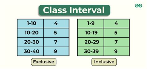 Class Interval Formula Definition Types And Solved Examples