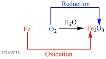 Balancing Redox Reactions | Facts, Summary & Definition | Chemistry