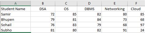 Update Chart With New Data Excel Automatically Updating Charts For