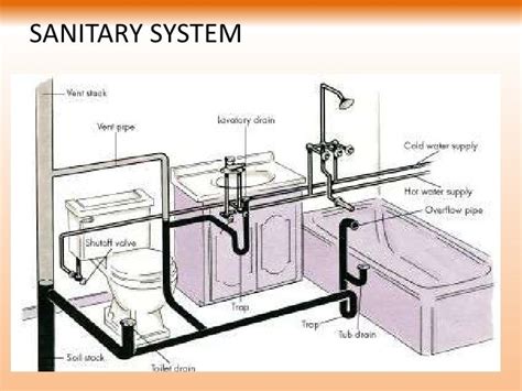 Water Pipeline Design For Home The Expert