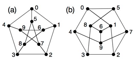 discrete mathematics - What is an isomorphic graph (geometrical ...