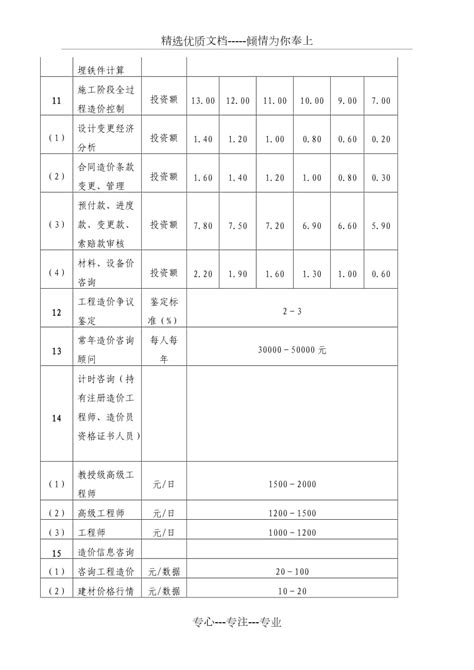 四川省工程造价咨询收费服务标准