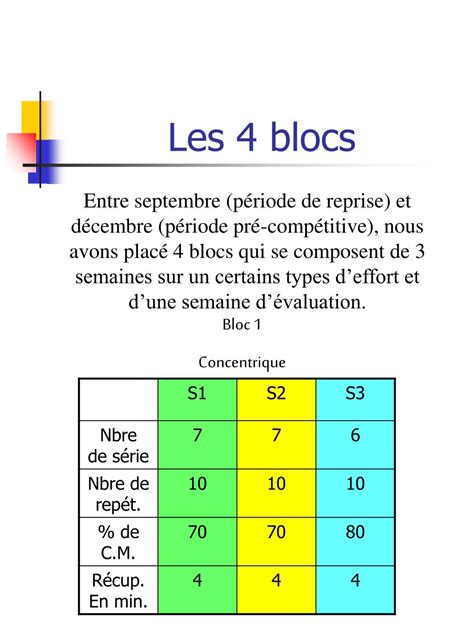 Ppt La Preparation Physique En Gymnastique Powerpoint Presentation