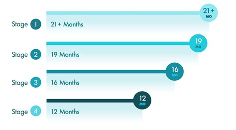 Mesothelioma Life Expectancy | By Type & Stage