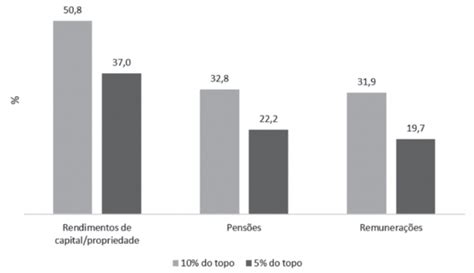 A tributação progressiva dos rendimentos de capital