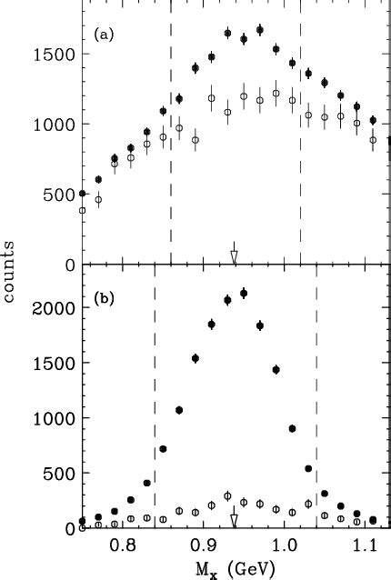 Figure 2 From Target And Beam Target Spin Asymmetries In Exclusive Pion Electroproduction For Q