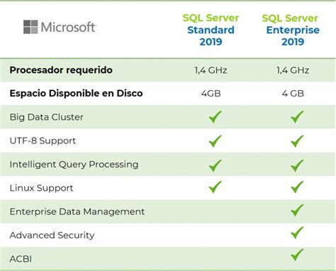 Diferencias Entre Windows Server Standard Y Datacenter Esta Hot Sex Picture