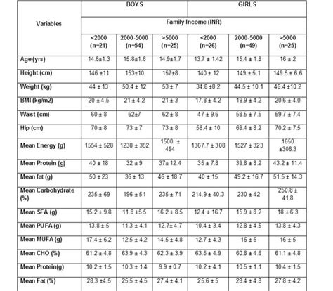 Quantitative Report Writing Statswork