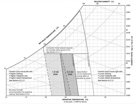 Large Scale Psychrometric Chart How To Guide How To Use A Psychrometic