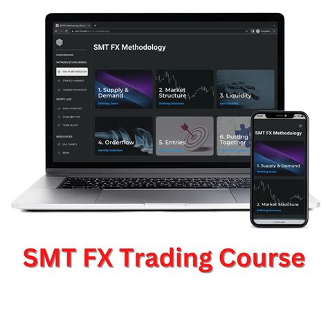 Smt Fx Trading Course Smart Money Courses