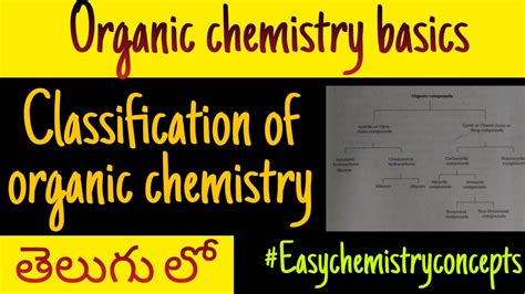 Basics Of Organic Chemistry In Telugu Classification Of Organic Compounds Youtube