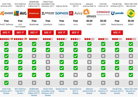 The Best Free Antivirus Protection Of 2017 Internet Star