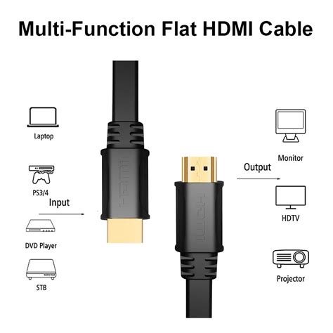 Ripley Cable Hdmi Plano De Metros Con Compatibilidad K Fhd Ft