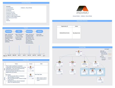 Sales Account Plan Template Free Download