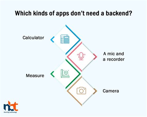 Artificial Intelligence In Mobile App What Is Mobile App Backend