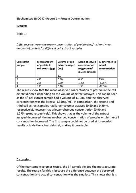 Biochemistry Lab Report 1 Biochemistry BIO247 Report 1 Protein