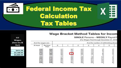 Federal Income Tax Withholding Tables Calculator