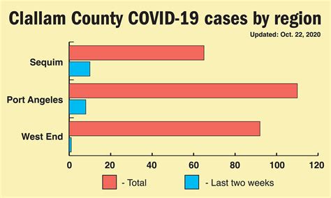 Jefferson reports two more COVID-19 cases | Peninsula Daily News