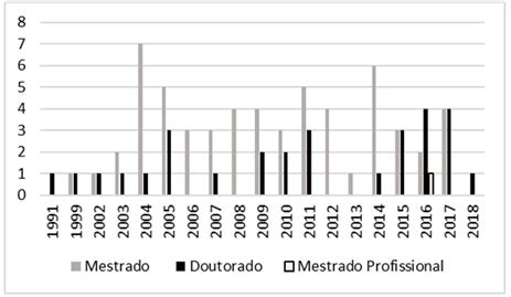 Estado del arte sobre el tema profesionalización del profesor