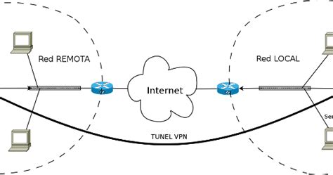 Qu Es Openvpn Mikrotik Redes Inal Mbricas