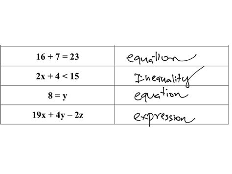 Expressions Equations And Inequalities Math Showme