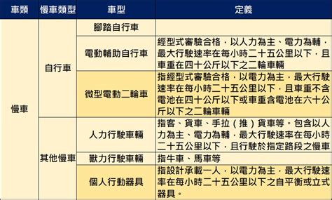 喝酒騎電動滑板車或腳踏車上路算酒駕嗎 小丰子3c俱樂部