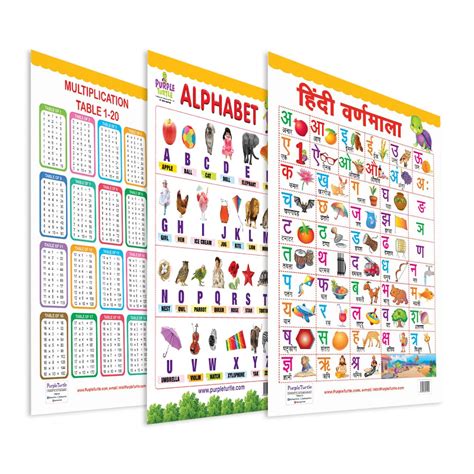 Buy Alphabet Hindi Varnmala And Multiplication Table Educational Wall