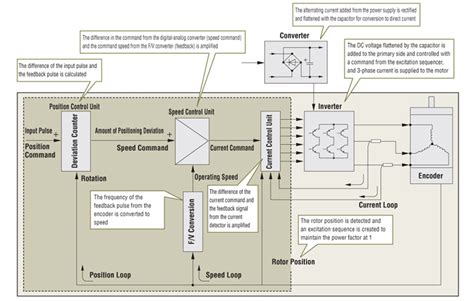 Servo Motor Schematic Diagrams