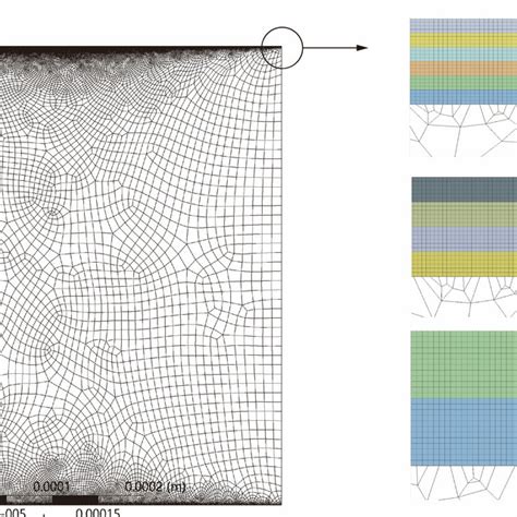 Mesh And Boundary Condition Of The Finite Element Download Scientific Diagram