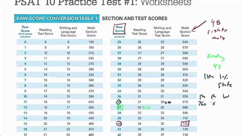 Psatnmsqt Scoring And Qualification Youtube