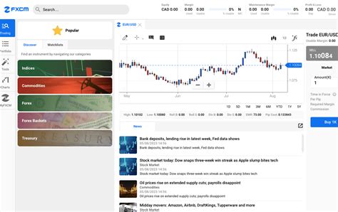 Fxcm Review Trading Condition Fxcm Platform Features