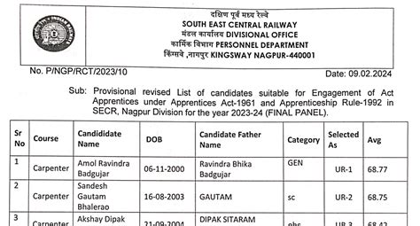 Rrc Secr Nagpur Railway Apprentice Final Panel List Anil Sir Iti